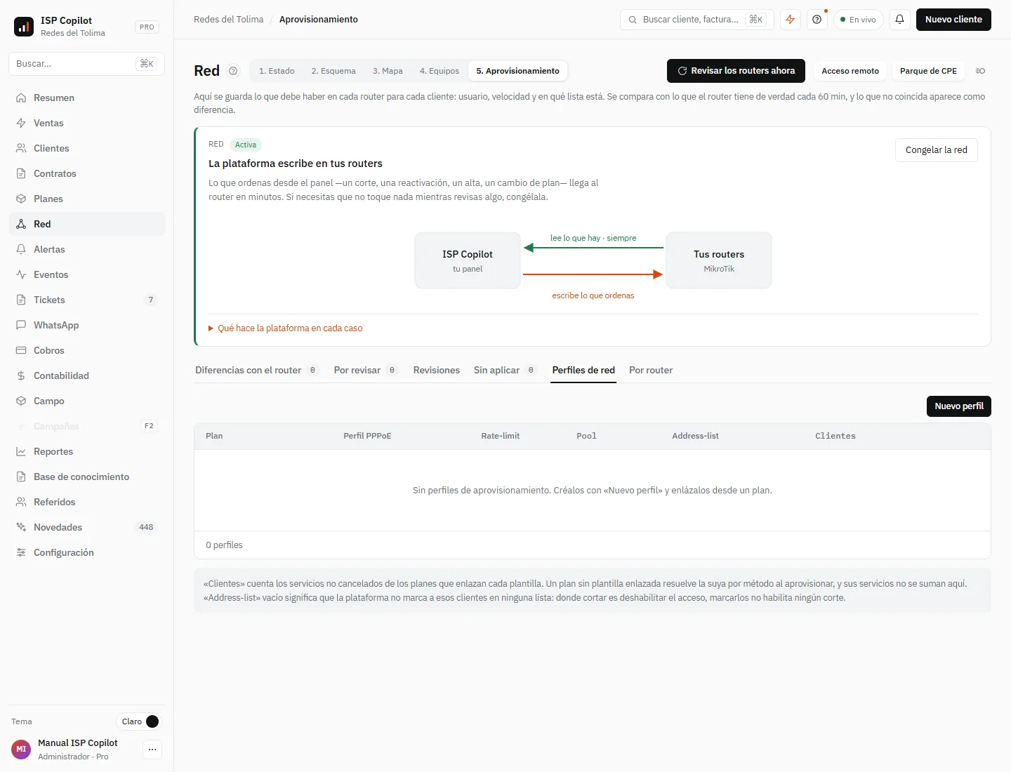 La pestaña Perfiles de red, con la plantilla de cada plan y cuántos clientes la usan